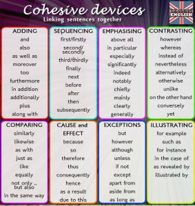 cohesive devices